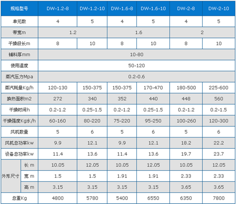 智利水苔烘干機技術(shù)參數(shù)