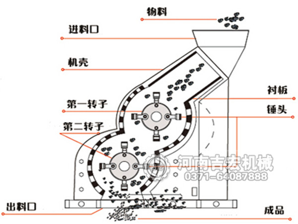 煤泥粉碎機(jī)結(jié)構(gòu)和工作原理