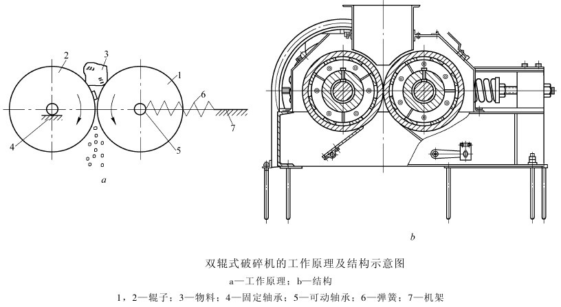 雙輥破碎機(jī)結(jié)構(gòu)圖及工作原理簡介