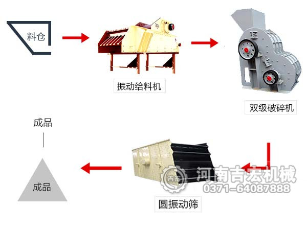 煤泥粉碎機(jī)工藝流程圖