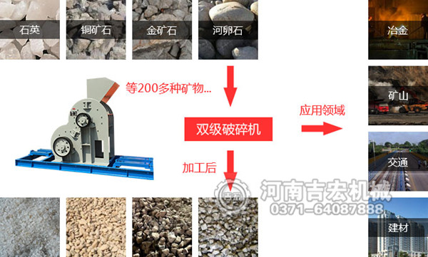 礦石粉碎機(jī)_小型礦石粉碎機(jī)價格_鐵礦石破碎機(jī)廠家