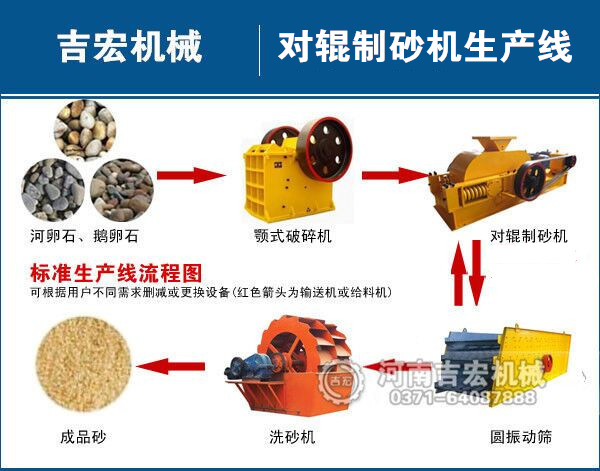 液壓對(duì)輥制砂機(jī)_小型液壓對(duì)輥制砂機(jī)價(jià)格_大型液壓對(duì)輥制沙機(jī)廠家